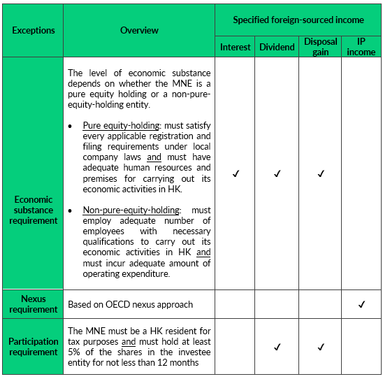 hong-kong-tax-alert-the-new-foreign-sourced-income-exemption-regime